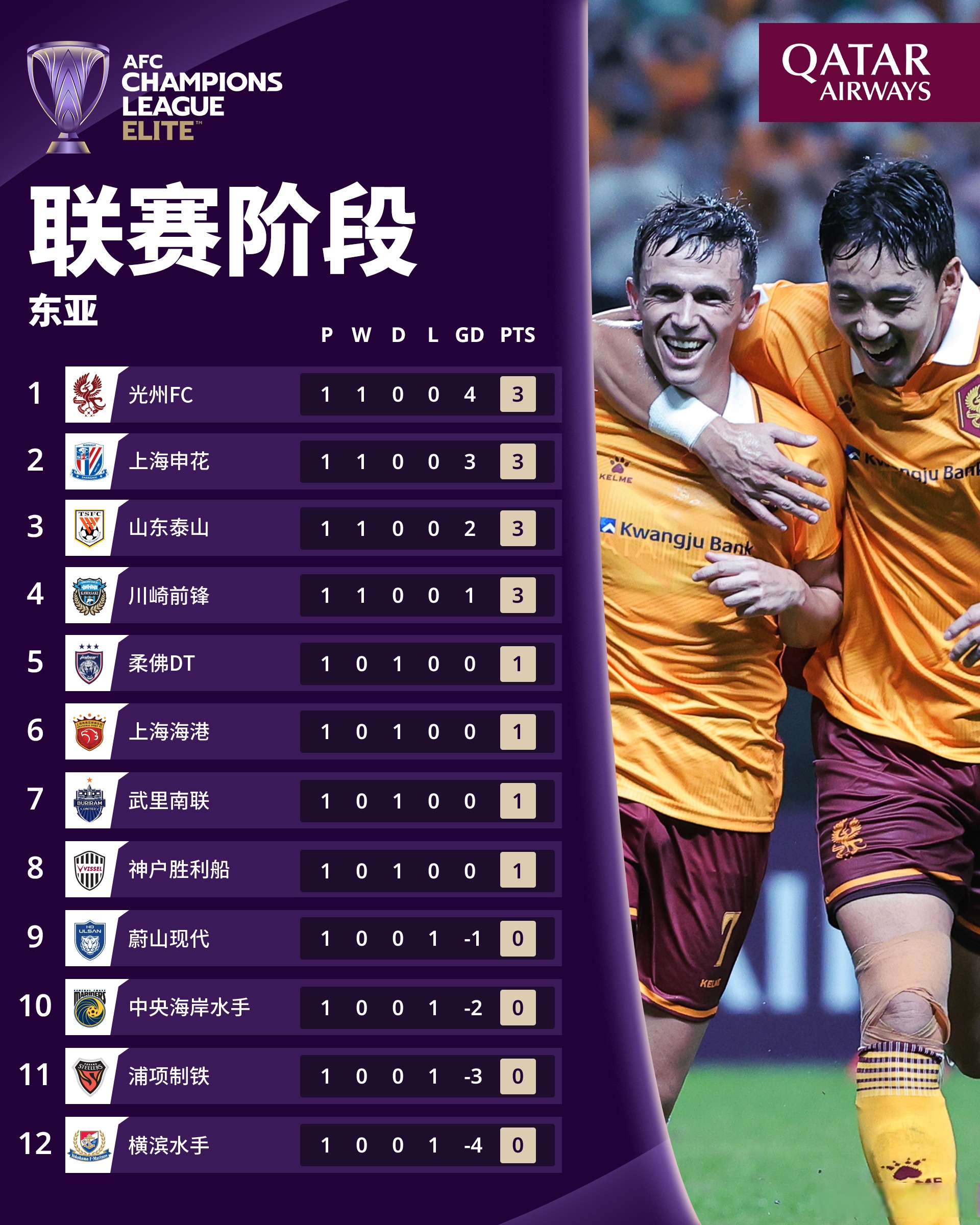 关于亚冠资格赛国安大胜领跑中超积分榜的信息 关于亚冠资格赛国安大胜领跑中超积分榜的信息