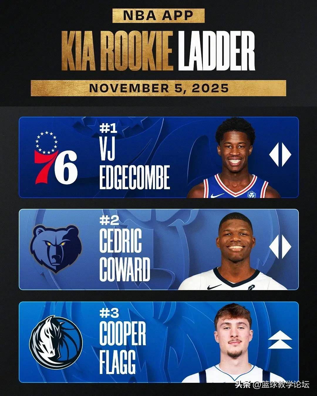 球队新秀迎来突破性表现,成为新宠的简单介绍 球队新秀迎来突破性表现,成为新宠的简单介绍